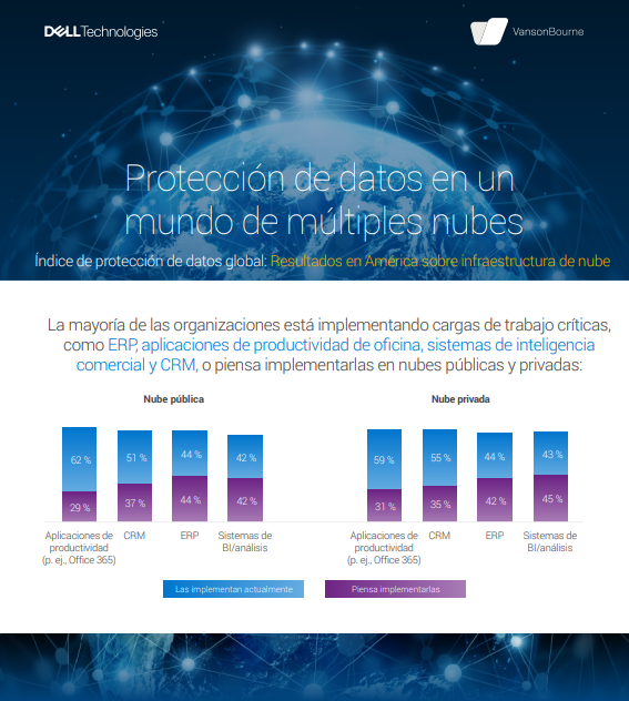 Protección de datos en un universo multinube