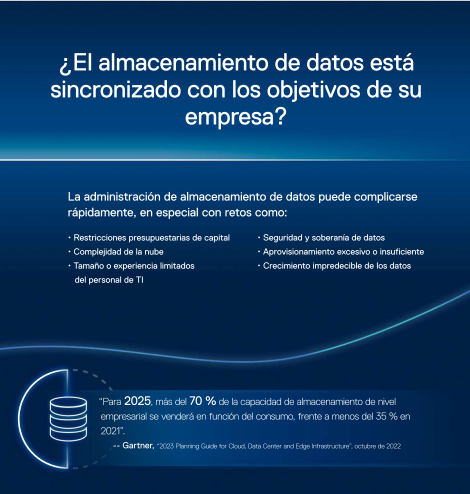 ¿El almacenamiento de datos está al día con los objetivos de su empresa?