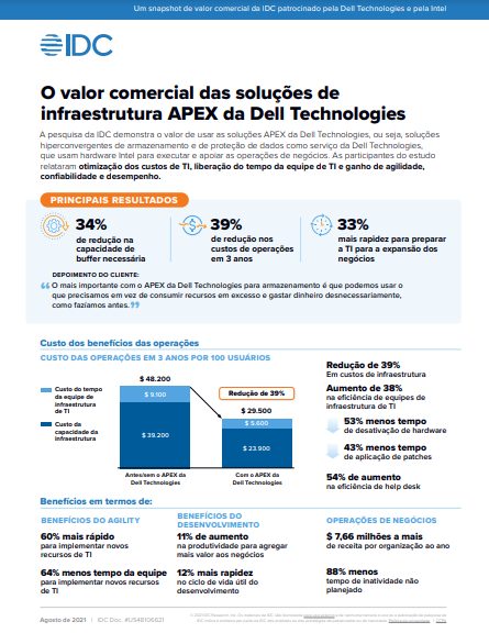 O valor comercial das soluções de infraestrutura APEX da Dell Technologies