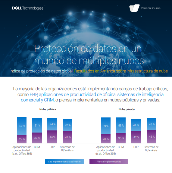 Protección de datos en un universo multinube