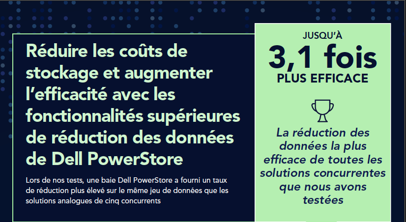 Réduisez vos coûts de stockage et améliorez votre efficacité avec les hautes capacités de réduction des données du Dell PowerStore.